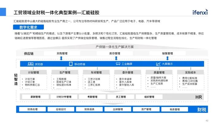 工贸领域业财税一体化典型案例-汇能硅胶