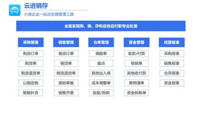 金蝶精斗云进销存可以使用扫码枪吗？